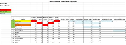 Sportforen_Boxtabelle Gesamtauswertung.png