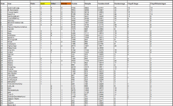 Sportforen_P4P-Liste 1 nach Saison 55.png Sportforen_P4P-Liste 1 nach Saison 55.png