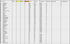 Sportforen_P4P-Liste 2 nach Saison 55.png Sportforen_P4P-Liste 2 nach Saison 55.png
