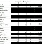 AEWGesamtwertung2024Tippspiel.jpg