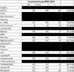 WWEGesamtwertung2024Tippspiel.jpg