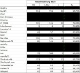 KombinierteGesamtwertung2024Tippspiel.jpg