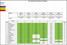 Sportforen_Boxtabelle Wochenauswertung.png