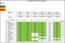 Sportforen_Boxtabelle Wochenauswertung.png Sportforen_Boxtabelle Wochenauswertung.png