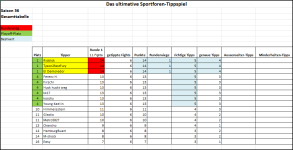 Sportforen_Boxtabelle Gesamtauswertung.png