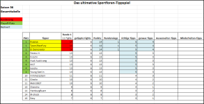 Sportforen_Boxtabelle Gesamtauswertung.png Sportforen_Boxtabelle Gesamtauswertung.png