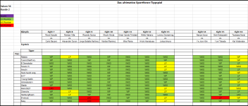 Sportforen_Boxtabelle Wochenauswertung.png