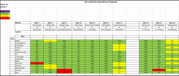 Sportforen_Boxtabelle Wochenauswertung.png Sportforen_Boxtabelle Wochenauswertung.png