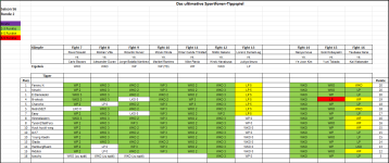 Sportforen_Boxtabelle Wochenauswertung.png