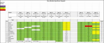 Sportforen_Boxtabelle Wochenauswertung.png Sportforen_Boxtabelle Wochenauswertung.png