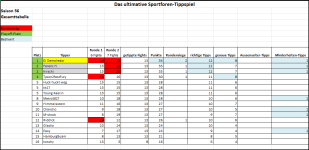 Sportforen_Boxtabelle Gesamtauswertung.png