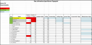 Sportforen_Boxtabelle Gesamtauswertung.png Sportforen_Boxtabelle Gesamtauswertung.png