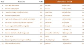 Lillehammer_mixed.jpg