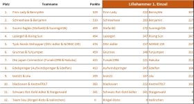 Lillehammer_1.einzel.jpg