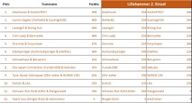 Lillehammer_2.einzel.jpg