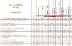 Gesamtwertung_Damen_Sapporo_2024-25.jpg Gesamtwertung_Damen_Sapporo_2024-25.jpg