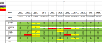 Sportforen_Boxtabelle Wochenauswertung.png