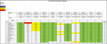 Sportforen_Boxtabelle Wochenauswertung.png