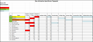 Sportforen_Boxtabelle Gesamtauswertung.png