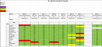 Sportforen_Boxtabelle Wochenauswertung.png