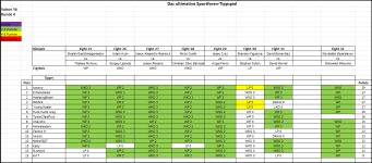 Sportforen_Boxtabelle Wochenauswertung.png