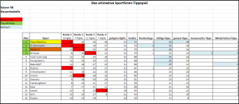 Sportforen_Boxtabelle Gesamtauswertung.png