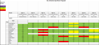 Sportforen_Boxtabelle Wochenauswertung.png Sportforen_Boxtabelle Wochenauswertung.png