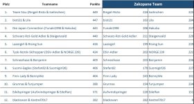 Zakopane_team.jpg Zakopane_team.jpg