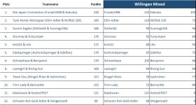 willingen_mixed.jpg willingen_mixed.jpg