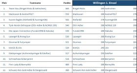 willingen_1einzel_h.jpg willingen_1einzel_h.jpg