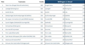 willingen_2einzel_h.jpg willingen_2einzel_h.jpg