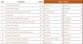 zao_1einzel.jpg zao_1einzel.jpg