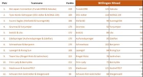willingen_mixed_d.jpg willingen_mixed_d.jpg