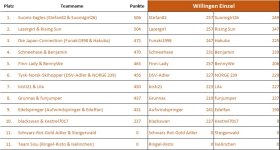 willingen_einzel_d.jpg willingen_einzel_d.jpg