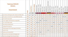 Gesamt_Damen_bis_Willingen.jpg Gesamt_Damen_bis_Willingen.jpg