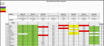 Sportforen_Boxtabelle Wochenauswertung.png