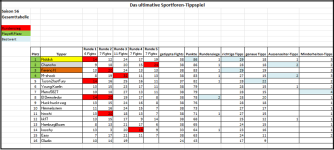 Sportforen_Boxtabelle Gesamtauswertung.png