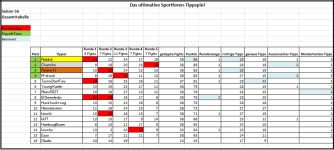 Sportforen_Boxtabelle Gesamtauswertung.png Sportforen_Boxtabelle Gesamtauswertung.png