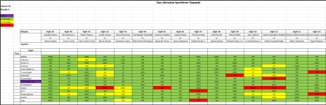 Sportforen_Boxtabelle Wochenauswertung.png