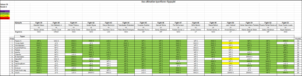 Sportforen_Boxtabelle Wochenauswertung.png