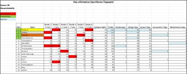 Sportforen_Boxtabelle Gesamtauswertung.png