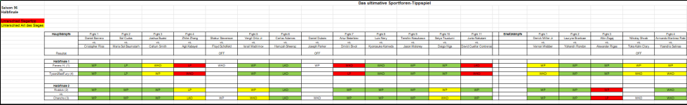 Sportforen_Boxtabelle Halbfinalwoche.png