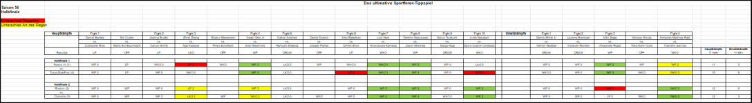 Sportforen_Boxtabelle Halbfinalwoche.png