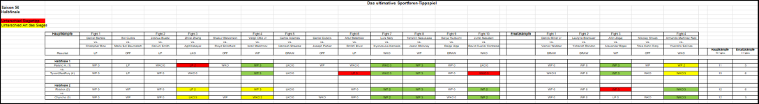Sportforen_Boxtabelle Halbfinalwoche.png Sportforen_Boxtabelle Halbfinalwoche.png