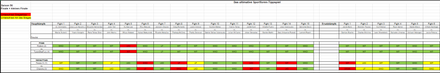 Sportforen_Boxtabelle Finalwoche.png