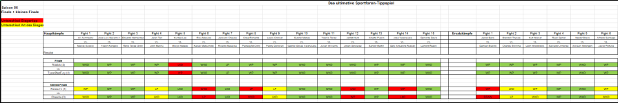 Sportforen_Boxtabelle Finalwoche.png Sportforen_Boxtabelle Finalwoche.png