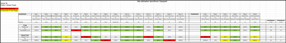 Sportforen_Boxtabelle Finalwoche.png