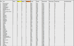 Sportforen_P4P-Liste 1 nach Saison 56.png