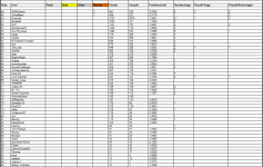 Sportforen_P4P-Liste 2 nach Saison 56.png