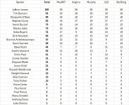 zwischenstand rank nba.jpg